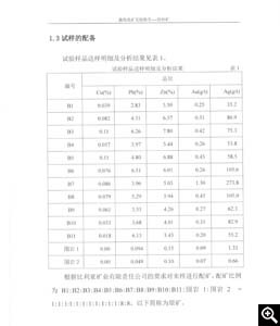 試驗樣品送樣明細(xì)分分析結(jié)果