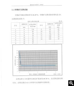 鋅精礦沉降試驗
