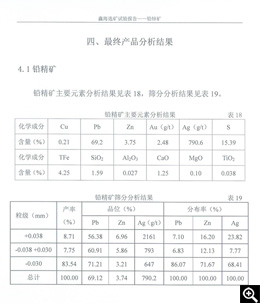 鉛精礦主要元素分析結(jié)果 