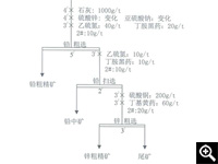 調(diào)整劑用量試驗