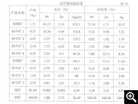 全開路試驗結(jié)果和閉路試驗結(jié)果