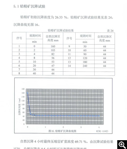 鉛精礦沉降試驗結(jié)果和鉛精礦沉降曲線圖