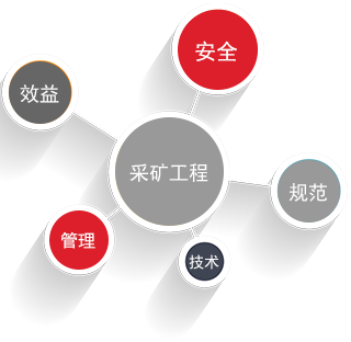 采礦工程