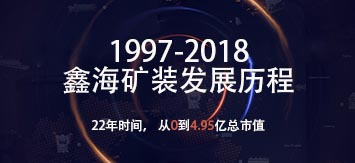 鑫海礦裝21年發(fā)展史